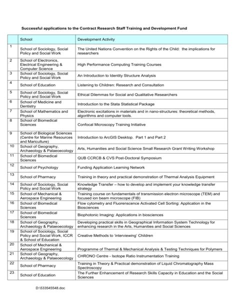 List of Applicants .
